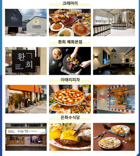양식 성공사례